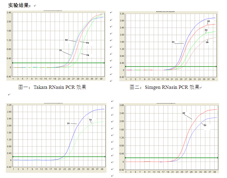 Simgen-2×SYBR Green PCR Mix，50×ROX Reference Dye，超純總RNA提取試劑盒（原Trizol柱純化總RNA試劑盒-實(shí)驗(yàn)結(jié)果