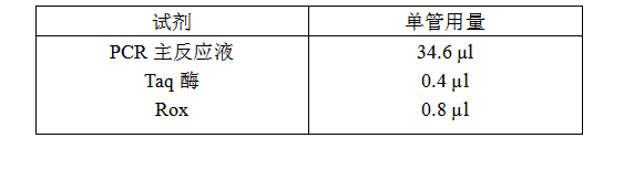 simgen-動物組織DNA試劑盒-雞源性DNA熒光PCR檢測試劑盒-鴨源性DNA熒光PCR檢測試劑盒-豬源性DNA熒光PCR檢測試劑盒-Sim-100超微量分光光度計-熒光PCR反應(yīng)體系