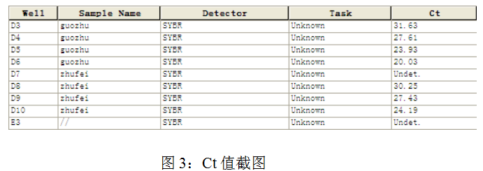 simgen-植物DNA試劑盒-ct值截圖