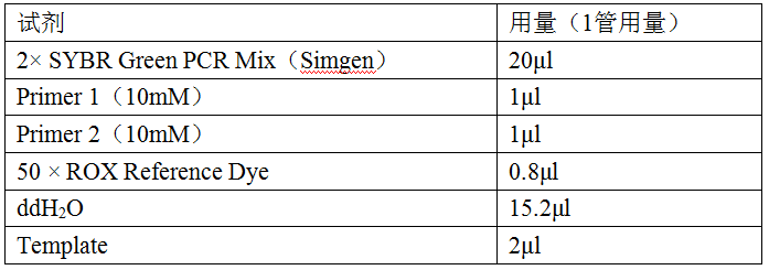 simgen-植物DNA試劑盒-反應(yīng)體系