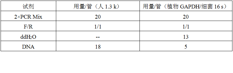 快速通用型基因組DNA提取試劑盒-2×PCR Mix-溶菌酶-擴(kuò)增體系