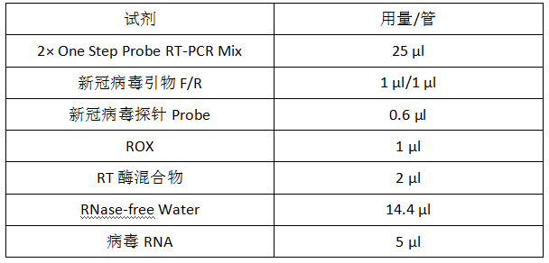 病毒核酸樣本保存液-病毒核酸純化試劑盒-2× One Step Probe RT-PCR Mix-pcr反應體系配置