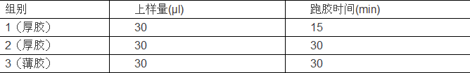 凝膠DNA回收試劑盒-跑膠時(shí)間對(duì)實(shí)驗(yàn)結(jié)果的影響