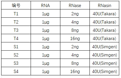 Simgen-2×SYBR Green PCR Mix，50×ROX Reference Dye，超純總RNA提取試劑盒（原Trizol柱純化總RNA試劑盒-實(shí)驗(yàn)設(shè)計(jì)