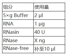 Simgen-2×SYBR Green PCR Mix，50×ROX Reference Dye，超純總RNA提取試劑盒（原Trizol柱純化總RNA試劑盒-配置反應(yīng)體系表